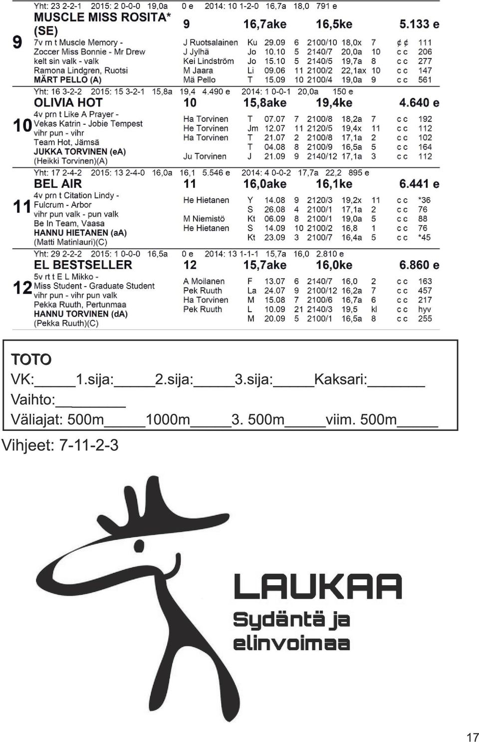 Väliajat: 500m 1 000m 3.