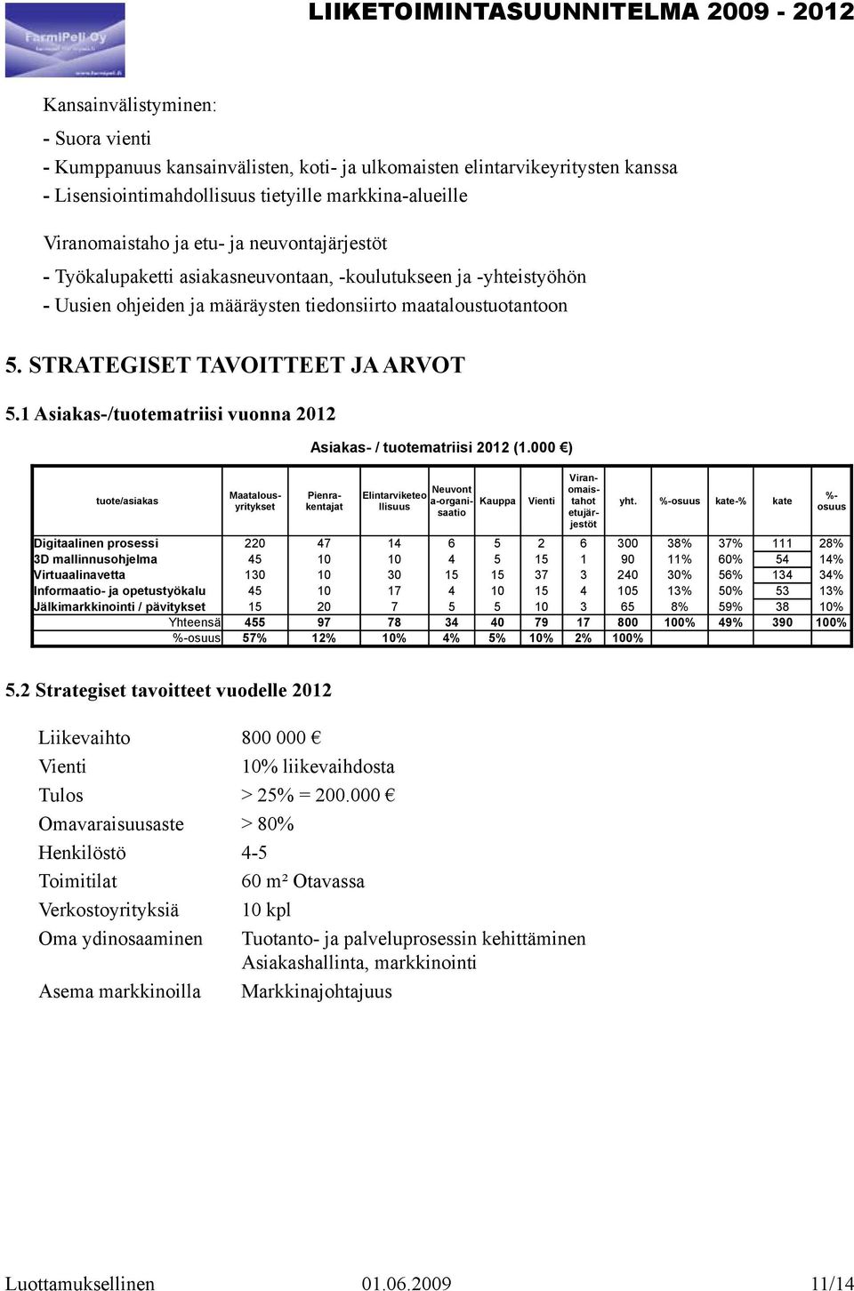 1 Asiakas-/tuotematriisi vuonna 2012 Asiakas- / tuotematriisi 2012 (1.