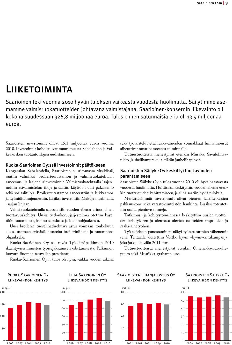 Investoinnit kohdistuivat muun muassa Sahalahden ja Valkeakosken tuotantotilojen uudistamiseen.