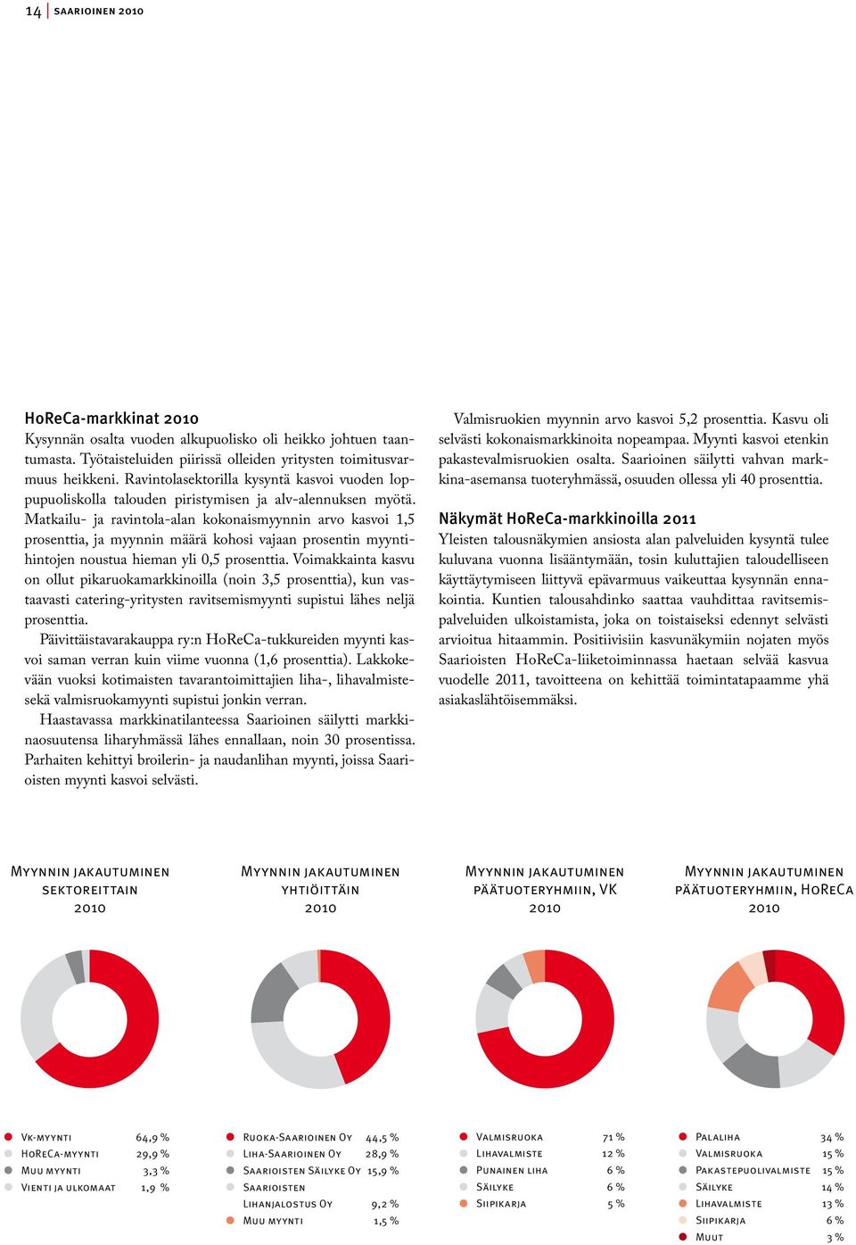 Matkailu- ja ravintola-alan kokonaismyynnin arvo kasvoi 1,5 prosenttia, ja myynnin määrä kohosi vajaan prosentin myyntihintojen noustua hieman yli 0,5 prosenttia.