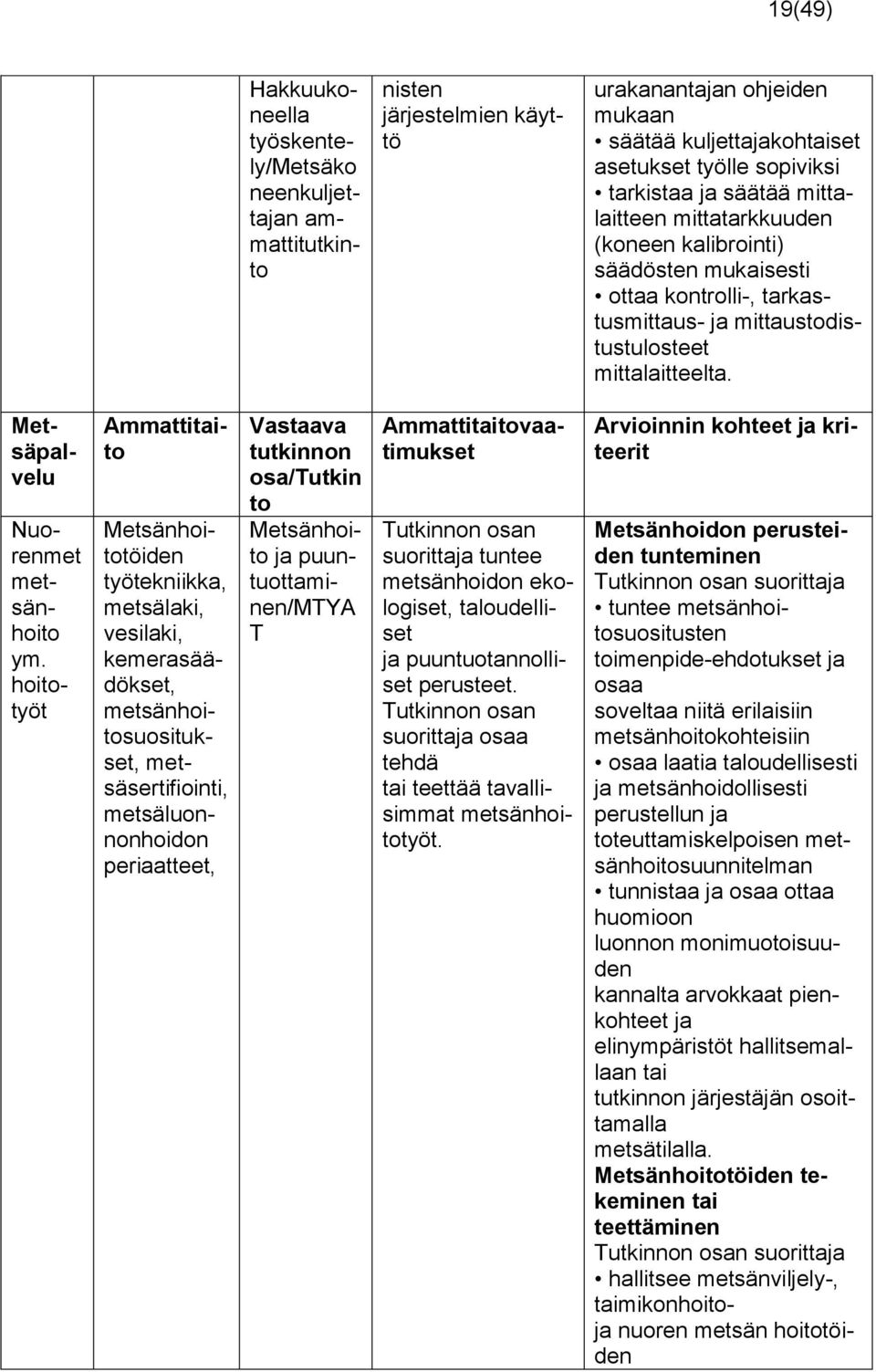 Arvioinnin kohteet kriteerit Nuorenmet metsänhoito ym.