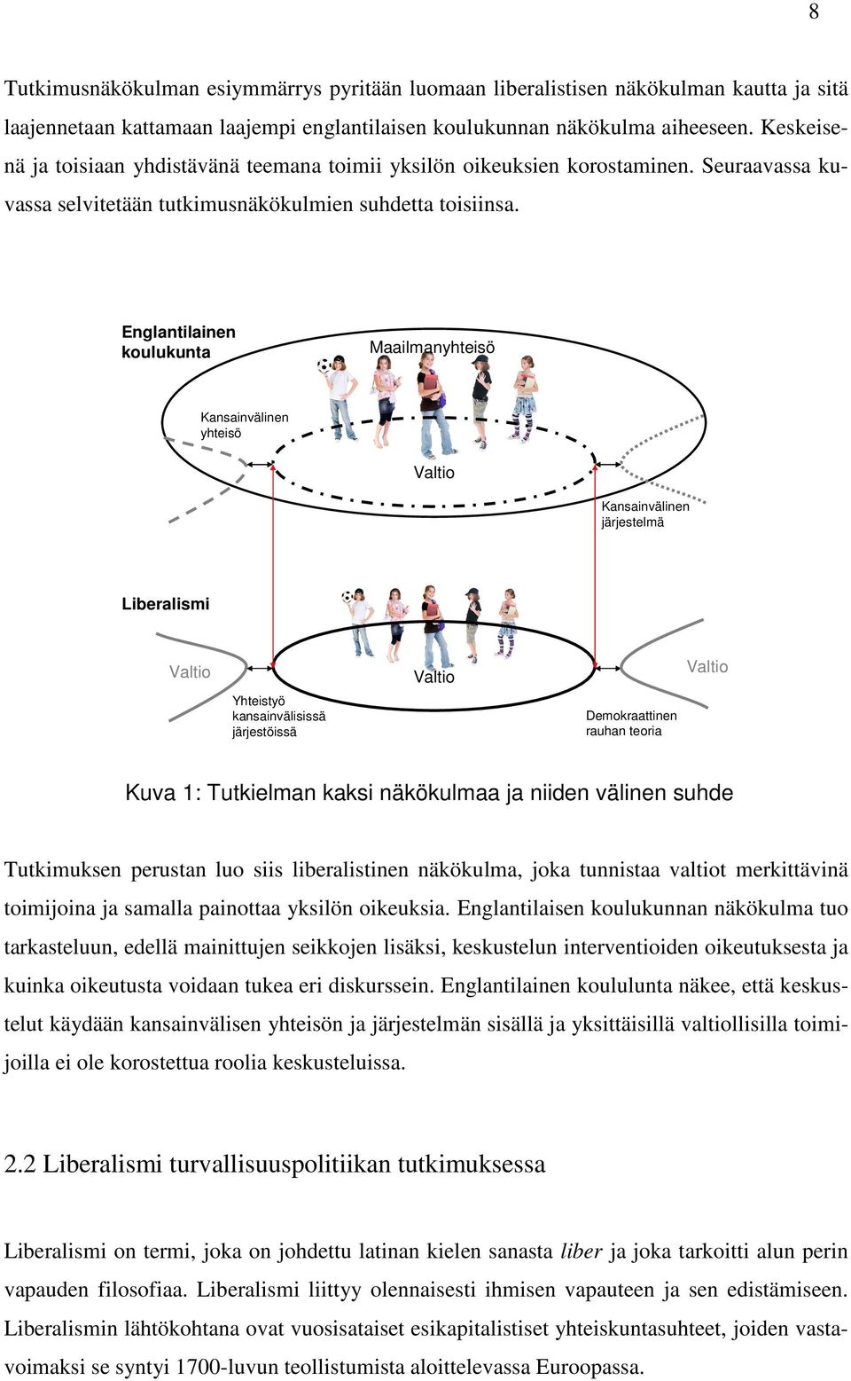 Englantilainen koulukunta Maailmanyhteisö Kansainvälinen yhteisö Valtio Kansainvälinen järjestelmä Liberalismi Valtio Yhteistyö kansainvälisissä järjestöissä Valtio Demokraattinen rauhan teoria