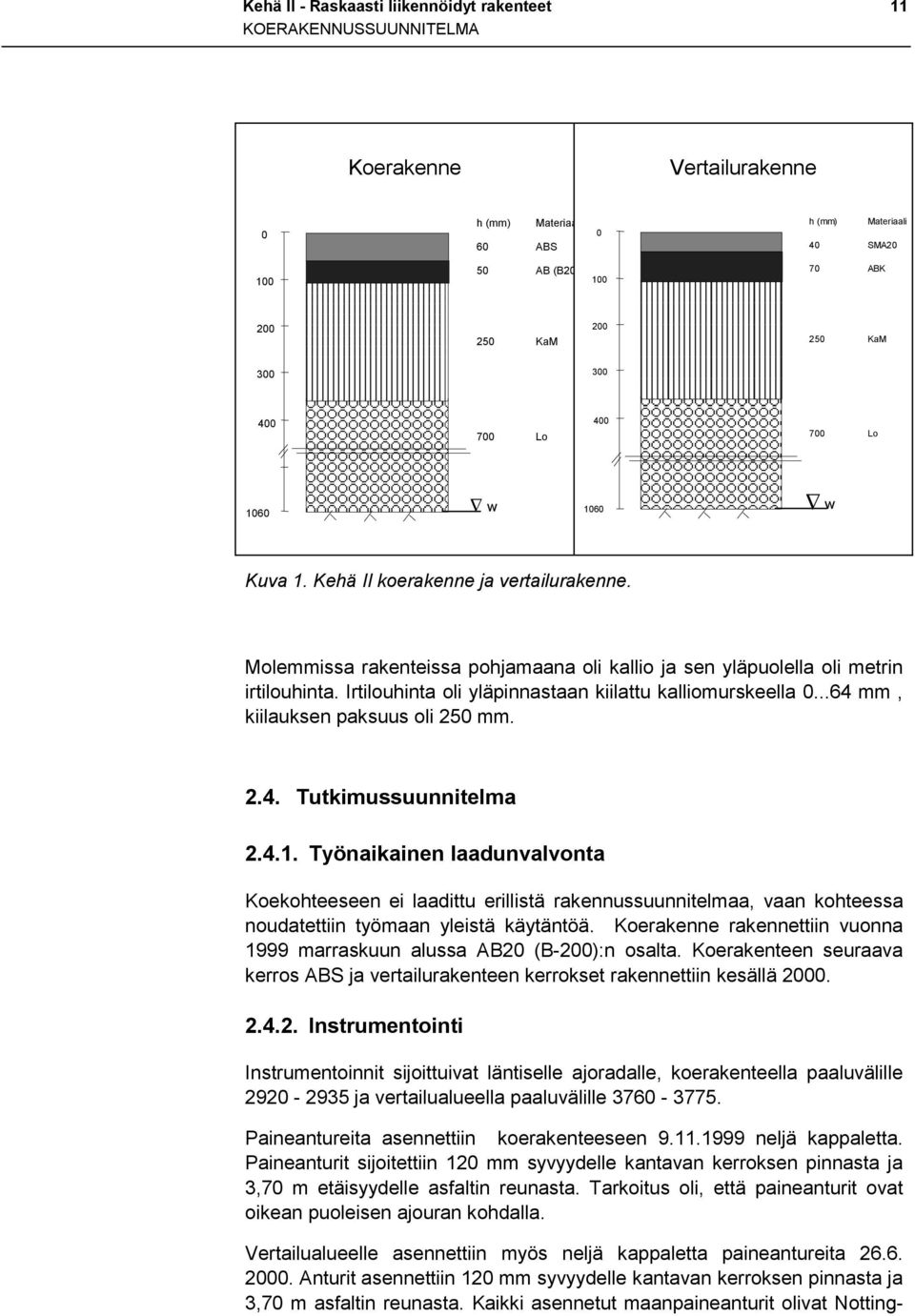 Irtilouhinta oli yläpinnastaan kiilattu kalliomurskeella...64 mm, kiilauksen paksuus oli 25 mm. 2.4. Tutkimussuunnitelma 2.4.1.