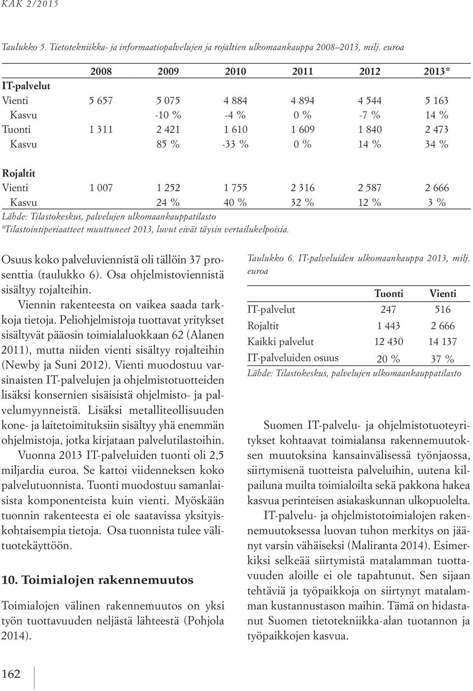 Rojaltit Vienti 1 007 1 252 1 755 2 316 2 587 2 666 Kasvu 24 % 40 % 32 % 12 % 3 % Lähde: Tilastokeskus, palvelujen ulkomaankauppatilasto *Tilastointiperiaatteet muuttuneet 2013, luvut eivät täysin