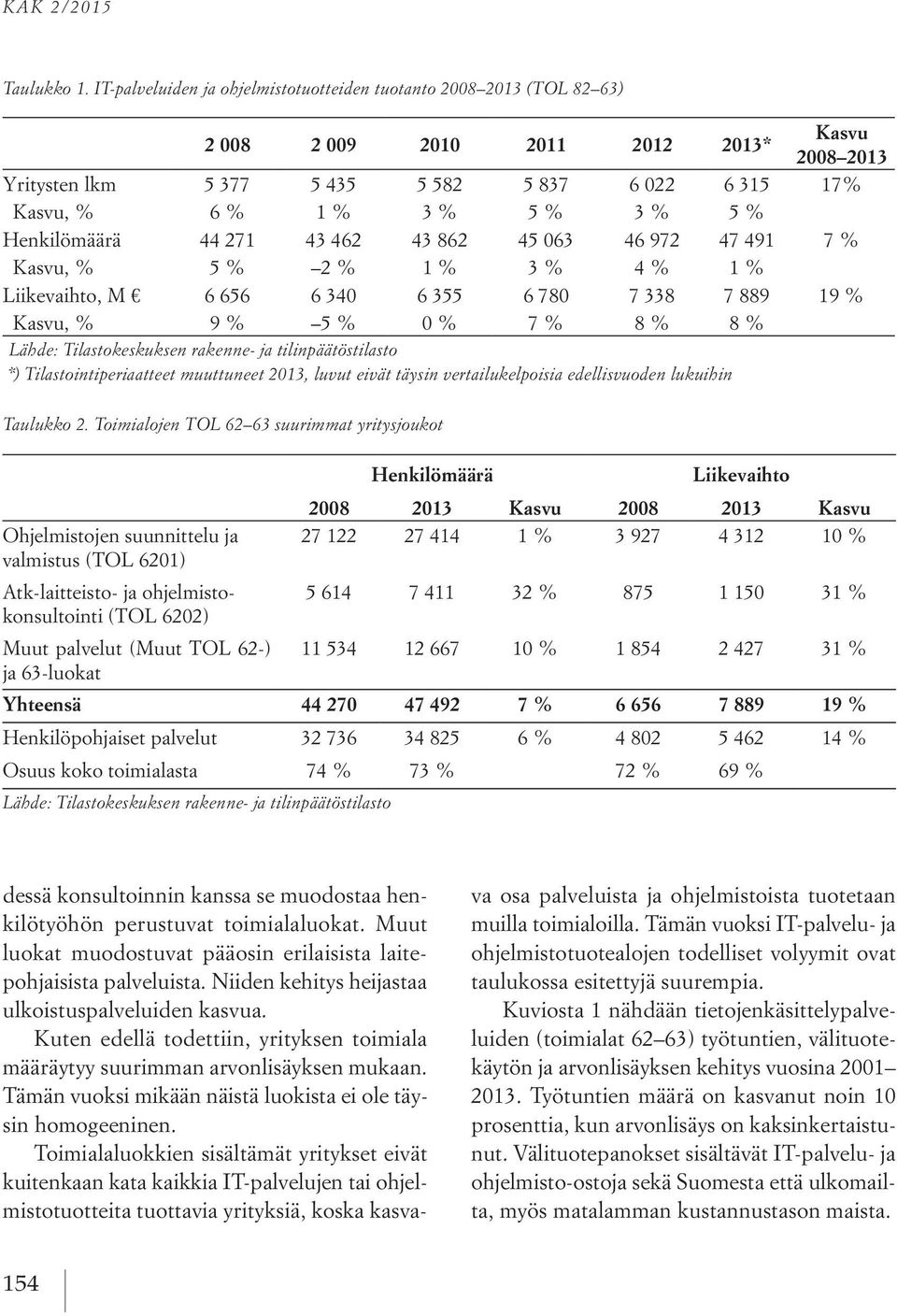 % 5 % Henkilömäärä 44 271 43 462 43 862 45 063 46 972 47 491 7 % Kasvu, % 5 % 2 % 1 % 3 % 4 % 1 % Liikevaihto, M 6 656 6 340 6 355 6 780 7 338 7 889 19 % Kasvu, % 9 % 5 % 0 % 7 % 8 % 8 % Lähde: