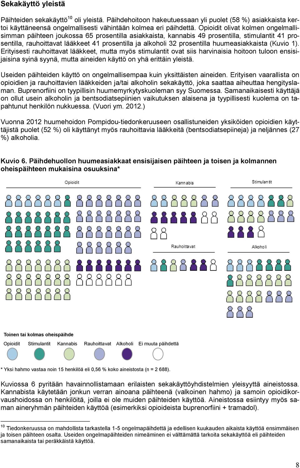 prosentilla huumeasiakkaista (Kuvio 1).