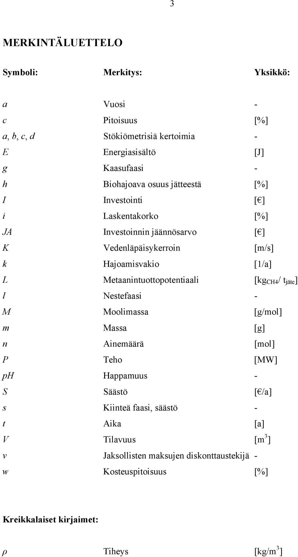 Metaanintuottopotentiaali [kg CH4 / t jäte ] l Nestefaasi - M Moolimassa [g/mol] m Massa [g] n Ainemäärä [mol] P Teho [MW] ph Happamuus - S Säästö [ /a] s