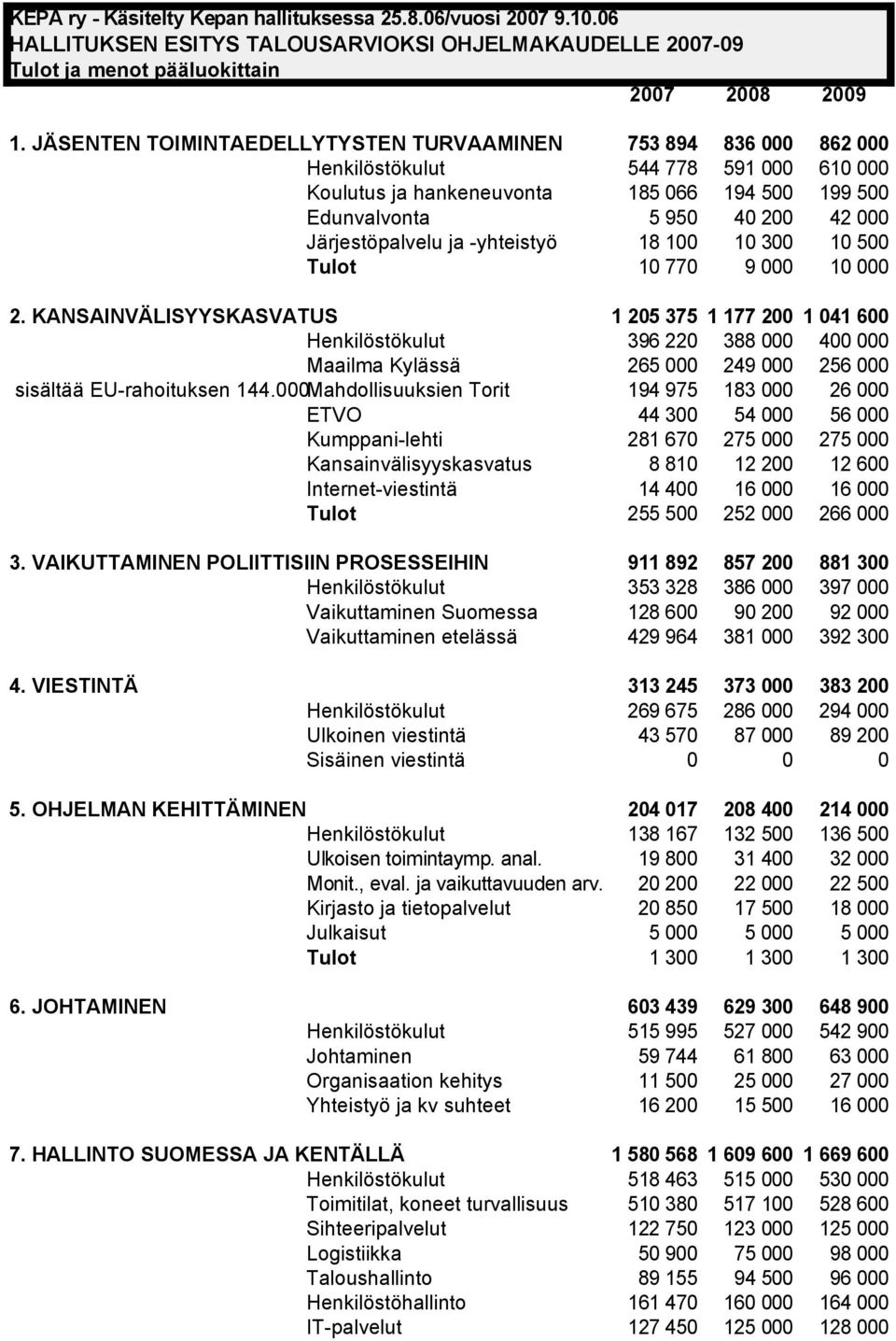 Mahdollisuuksien Torit ETVO Kumppani-lehti Kansainvälisyyskasvatus Internet-viestintä 3.