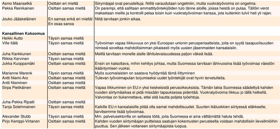 Tällöin verot maksetaan meille ja kontrolli pelaa toisin kuin vuokratyövoiman kanssa, jota kuitenkin tulvii heti yli rajan. Jouko Jääskeläinen En samaa enkä eri mieltä/ Niitä tarvitaan jonkin aikaa.