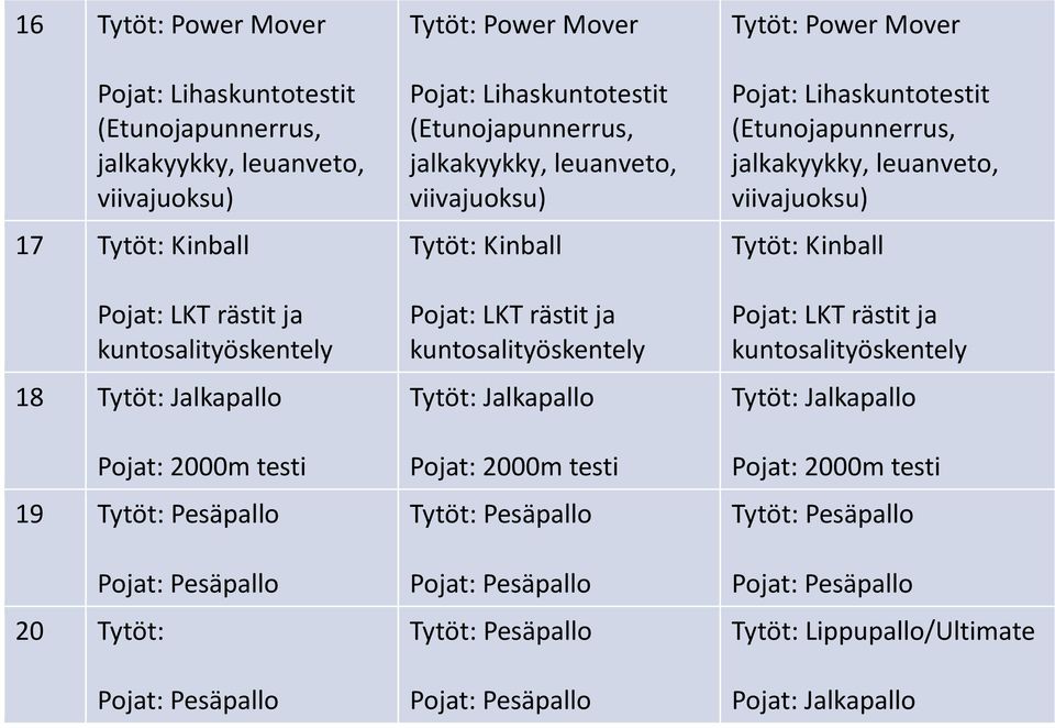 Pojat: LKT rästit ja Tytöt: Jalkapallo Pojat: 2000m testi Tytöt: Pesäpallo Tytöt: Pesäpallo Tytöt: Power Mover Pojat: Lihaskuntotestit (Etunojapunnerrus,