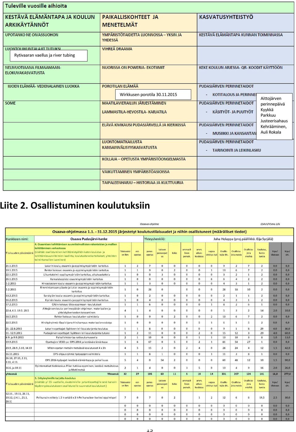 2015 Aittojärven perinnepäivä Kyykkä Parkkuu