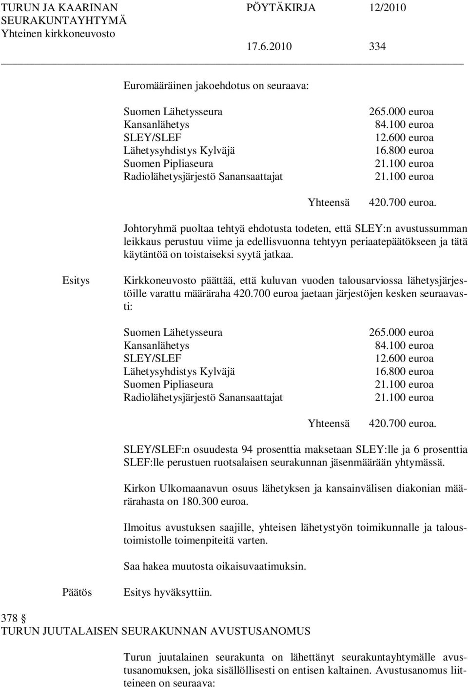 Johtoryhmä puoltaa tehtyä ehdotusta todeten, että SLEY:n avustussumman leikkaus perustuu viime ja edellisvuonna tehtyyn periaatepäätökseen ja tätä käytäntöä on toistaiseksi syytä jatkaa.