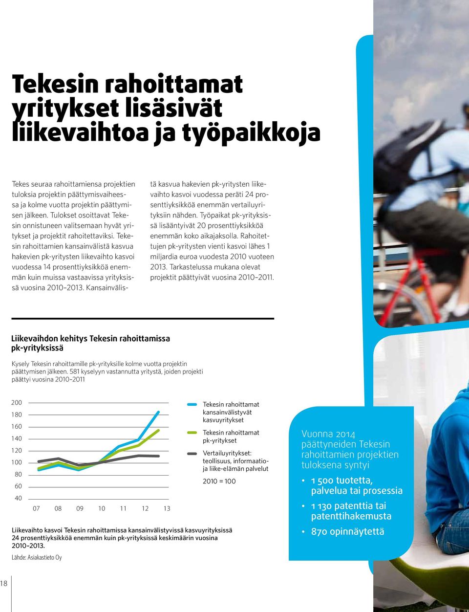 Tekesin rahoittamien kansainvälistä kasvua hakevien pk-yritysten liikevaihto kasvoi vuodessa 14 prosenttiyksikköä enemmän kuin muissa vastaavissa yrityksissä vuosina 2010 2013.