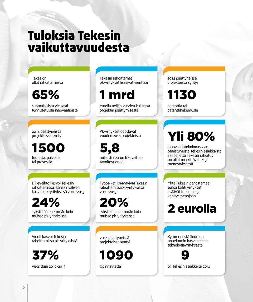 Pk-yritykset odottavat vuoden 2014 projekteista 5,8 miljardin euron liikevaihtoa tavoitevuonna Yli 80% innovaatiotoiminnassaan onnistuneista Tekesin asiakkaista sanoo, että Tekesin rahoitus on ollut