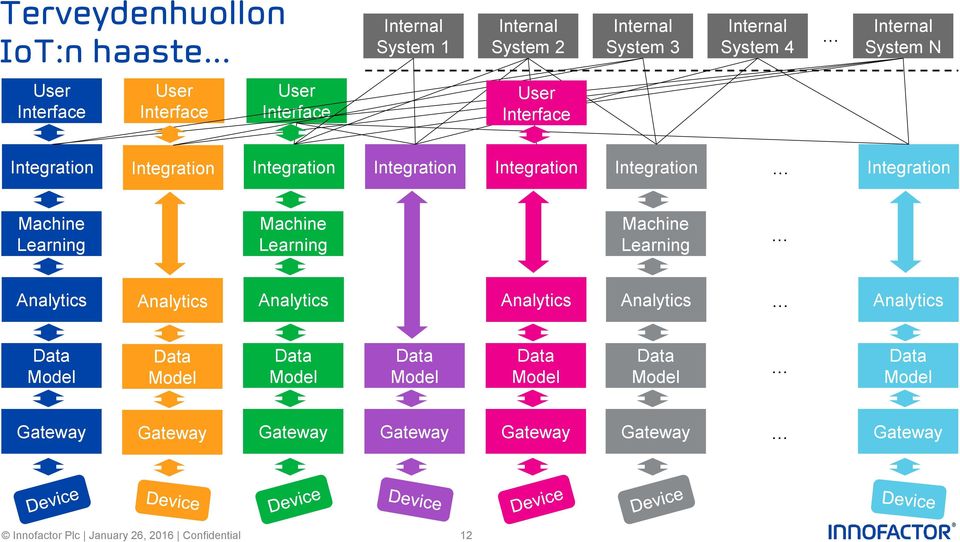 Learning Machine Learning Machine Learning Analytics Analytics Analytics Analytics Analytics Analytics Data Model Data Model Data Model