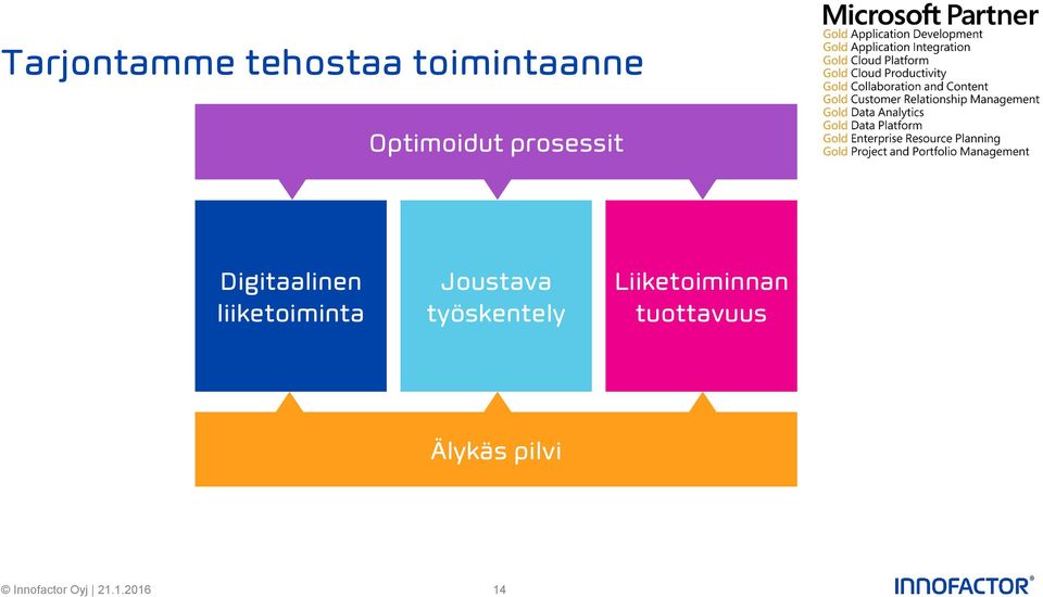 liiketoiminta Joustava työskentely