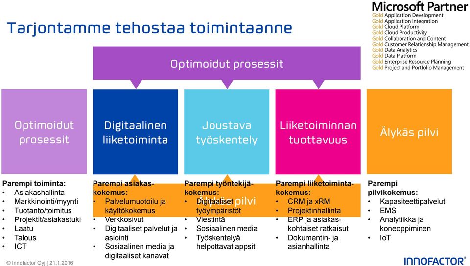 1.2016 Parempi asiakaskokemus: Palvelumuotoilu ja käyttökokemus Verkkosivut Digitaaliset palvelut ja asiointi Sosiaalinen media ja digitaaliset kanavat Parempi työntekijäkokemus: Digitaaliset