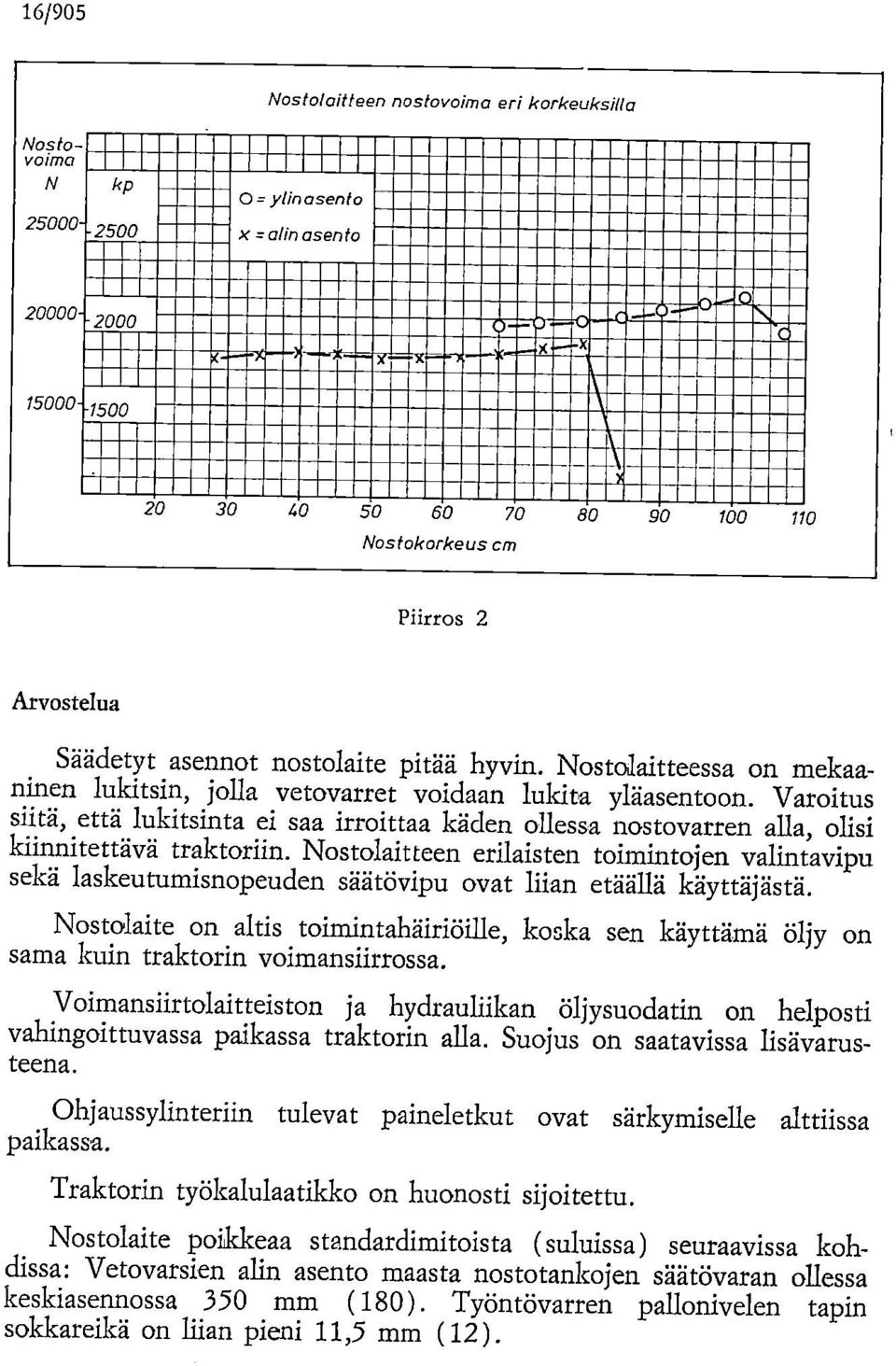 Nostolaitteessa on mekaaninen lukitsin, jolla vetovarret voidaan lukita yläasentoon. Varoitus siitä, että lukitsinta ei saa irroittaa käden ollessa nostovarren alla, olisi kiinnitettävä traktoriin.