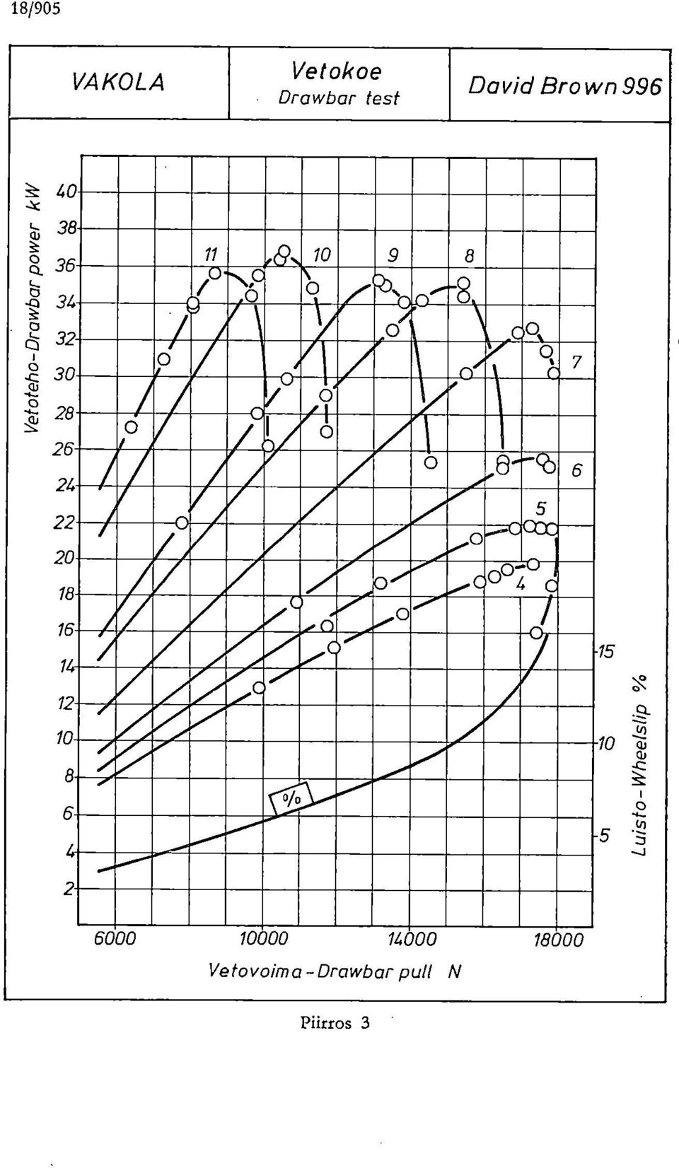 .._ \ 4> I / `,9,c) ö \ k \ 1./...\d' q 7 1 1 777771 5 / - 15 1 _ 5 Luisto- Wheelslip %?