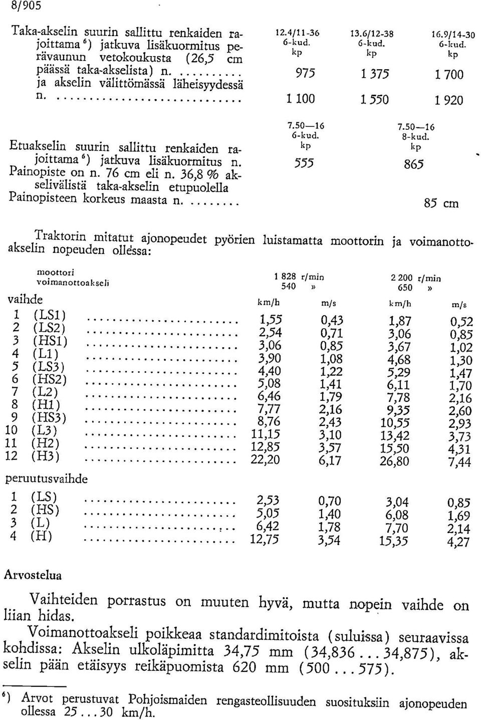 36,8 % akselivälistä taka-akselin etupuolella Painopisteen korkeus maasta n. 7.5-16 7.5-16 6-kud. 8-kud.