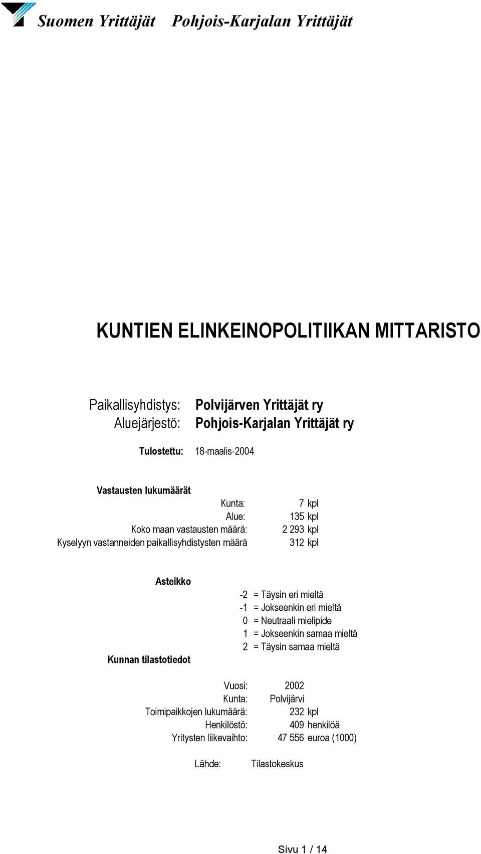 määrä 7 kpl 135 kpl 2 293 kpl 312 kpl Asteikko Kunnan tilastotiedot -2 = -1 = 0 = 1 = 2 = Vuosi: 2002 Kunta: Polvijärvi