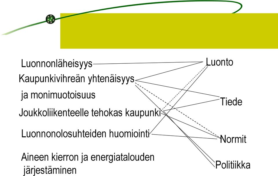 Luonnonolosuhteiden huomiointi Aineen kierron ja