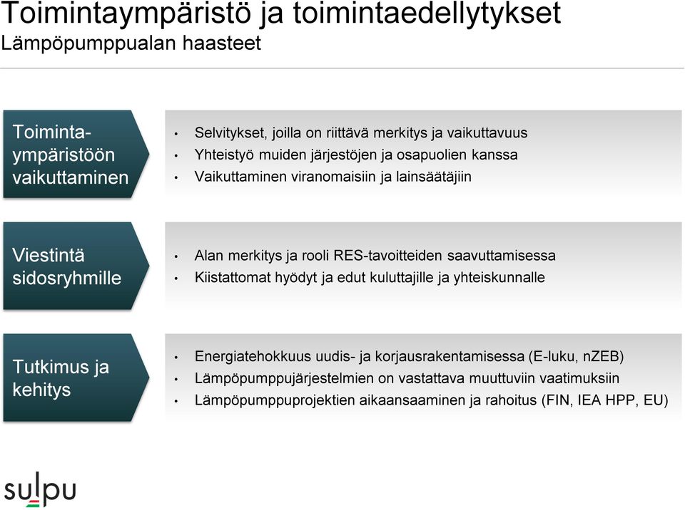 rooli RES-tavoitteiden saavuttamisessa Kiistattomat hyödyt ja edut kuluttajille ja yhteiskunnalle Tutkimus ja kehitys Energiatehokkuus uudis- ja