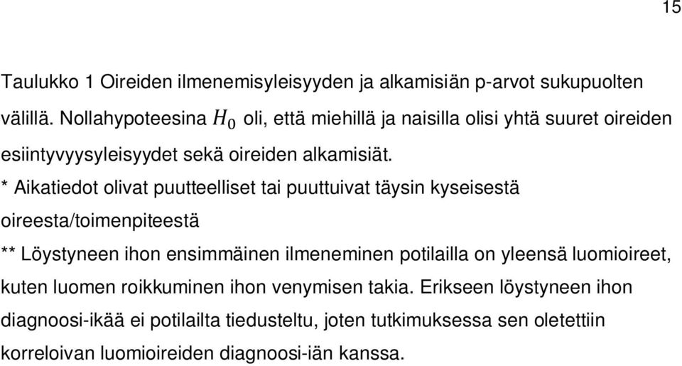 * Aikatiedot olivat puutteelliset tai puuttuivat täysin kyseisestä oireesta/toimenpiteestä ** Löystyneen ihon ensimmäinen ilmeneminen