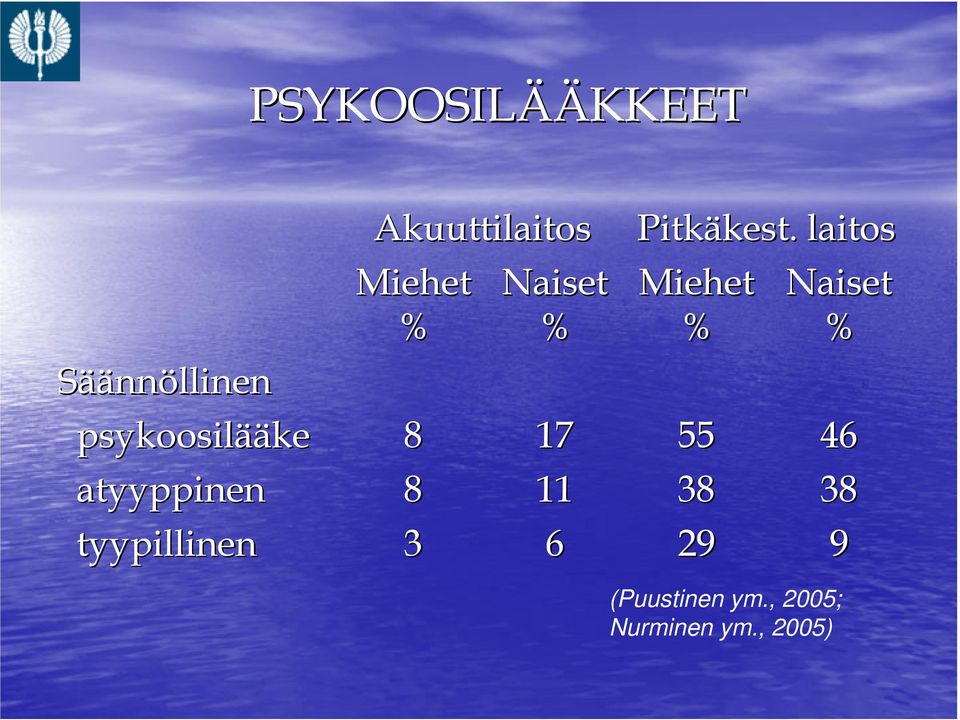 Naiset % 17 11 6 Pitkäkest kest.