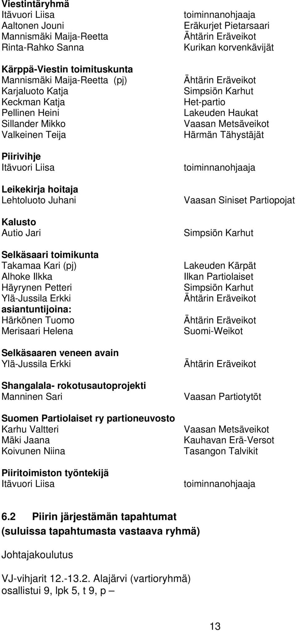 Erkki asiantuntijoina: Härkönen Tuomo Merisaari Helena Selkäsaaren veneen avain Ylä-Jussila Erkki Shangalala- rokotusautoprojekti Manninen Sari Suomen Partiolaiset ry partioneuvosto Karhu Valtteri