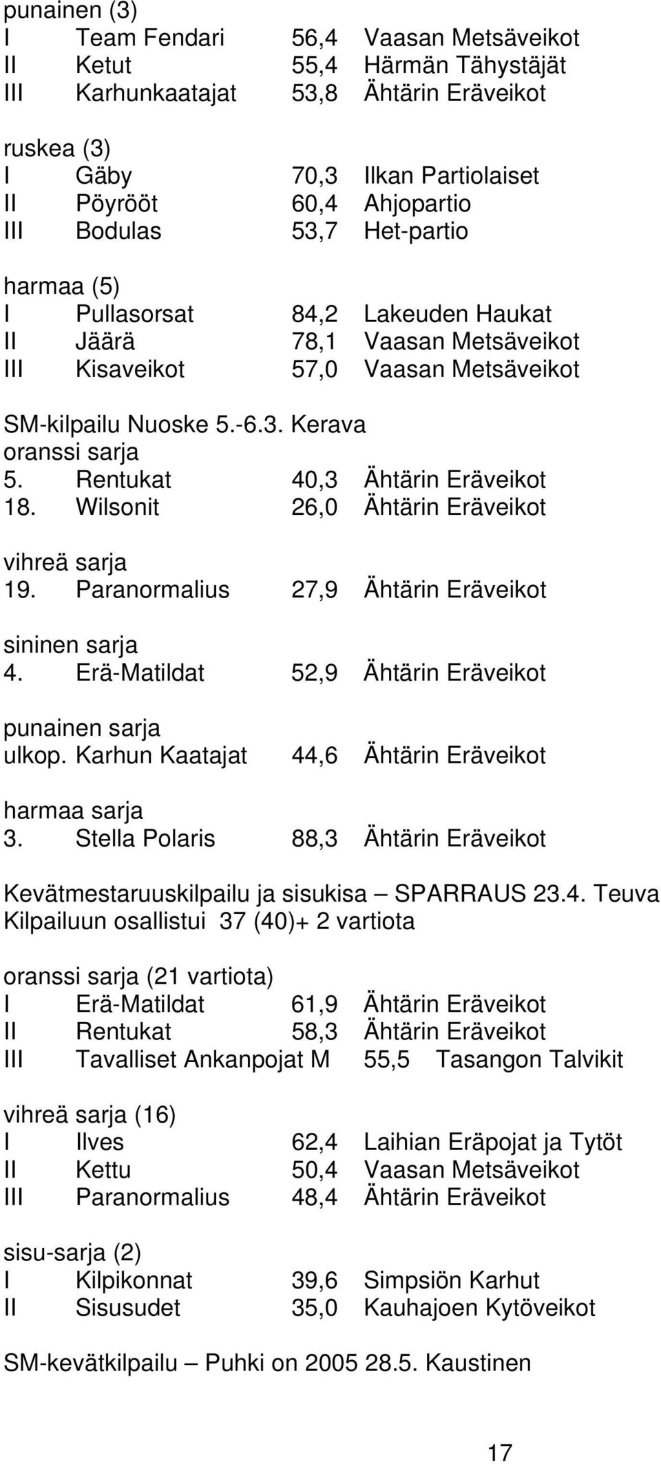 Wilsonit 26,0 Ähtärin Eräveikot vihreä sarja 19. Paranormalius 27,9 Ähtärin Eräveikot sininen sarja 4. Erä-Matildat 52,9 Ähtärin Eräveikot punainen sarja ulkop.