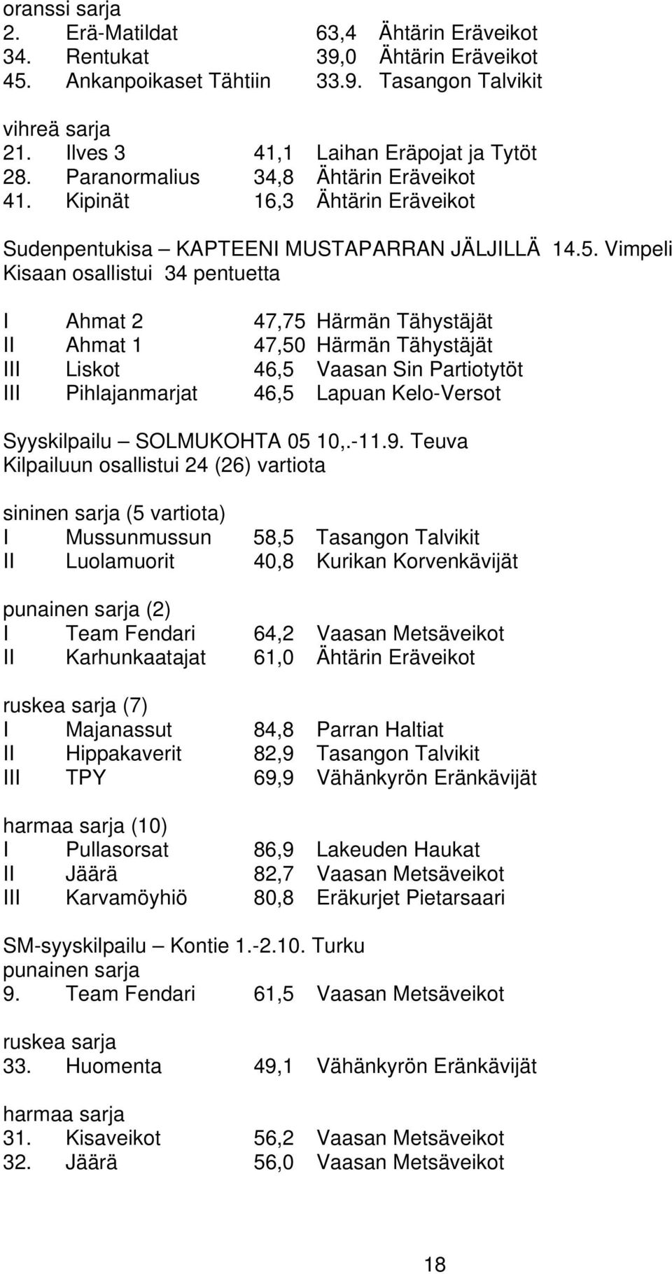 Vimpeli Kisaan osallistui 34 pentuetta I Ahmat 2 47,75 Härmän Tähystäjät II Ahmat 1 47,50 Härmän Tähystäjät III Liskot 46,5 Vaasan Sin Partiotytöt III Pihlajanmarjat 46,5 Lapuan Kelo-Versot