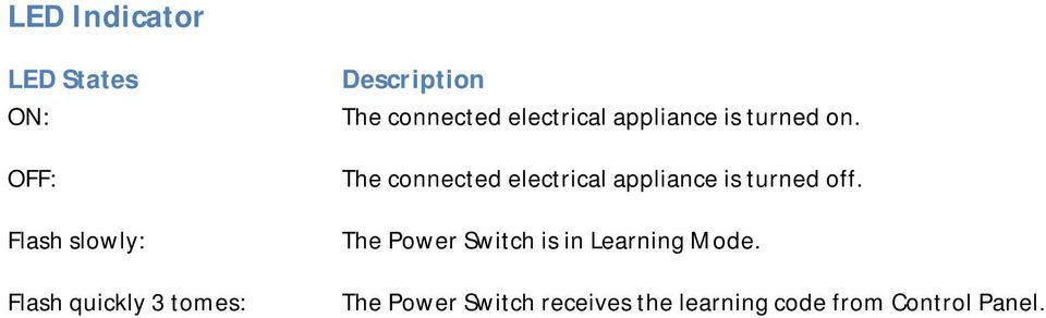 The connected electrical appliance is turned off.