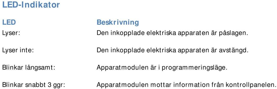 Den inkopplade elektriska apparaten är avstängd.