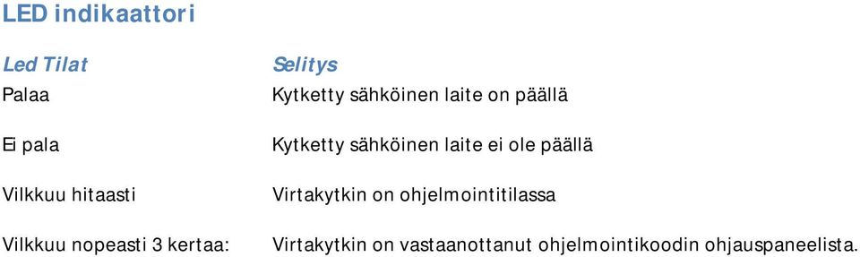 Kytketty sähköinen laite ei ole päällä Virtakytkin on
