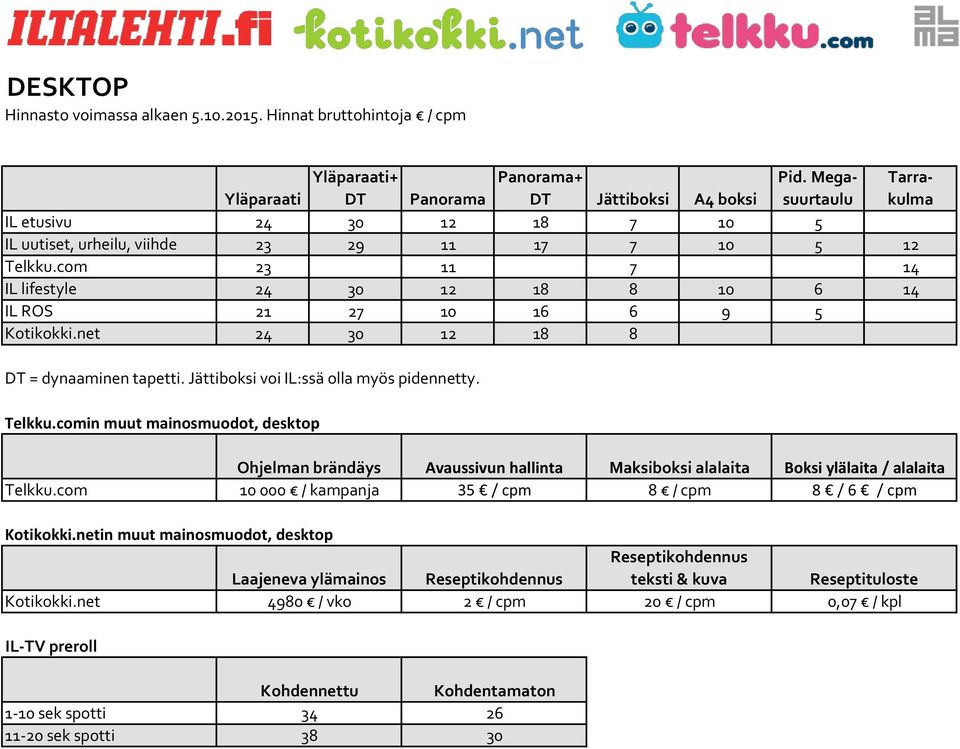 net 24 30 12 18 8 DT = dynaaminen tapetti. Jättiboksi voi IL:ssä olla myös pidennetty. Telkku.comin muut mainosmuodot, desktop Telkku.