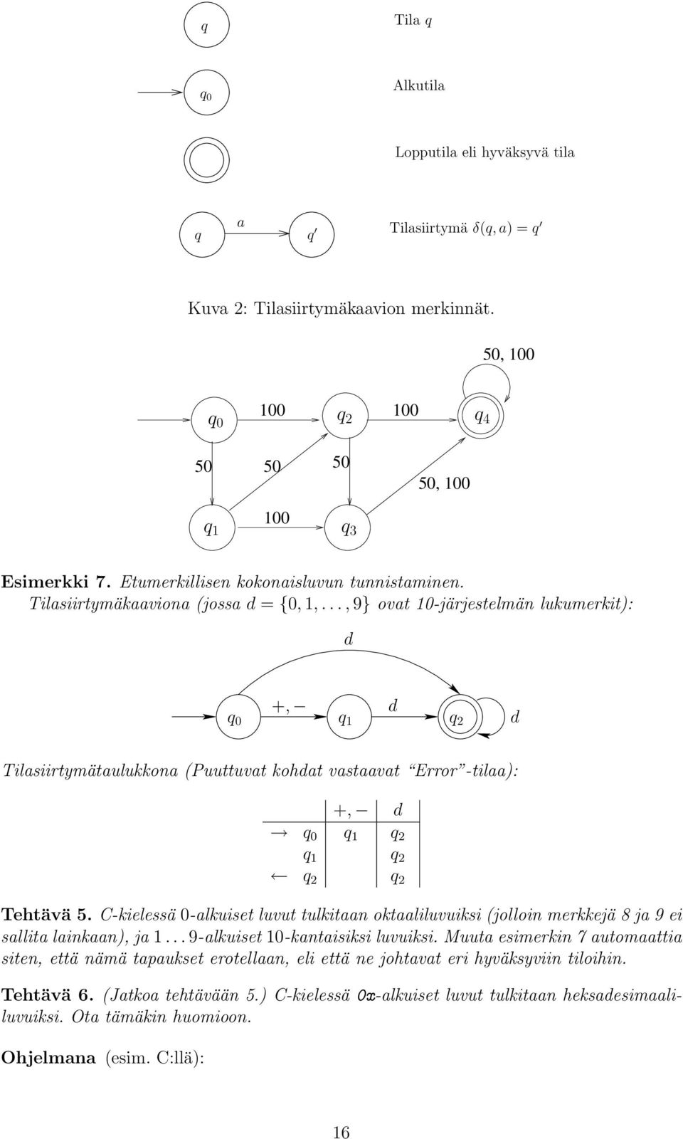 .., 9} ovt 10-järjestelmän lukumerkit): d +, d q 0 q 1 q 2 d Tilsiirtymätulukkon (Puuttuvt kohdt vstvt Error -til): +, d q 0 q 1 q 2 q 1 q 2 q 2 q 2 Tehtävä 5.