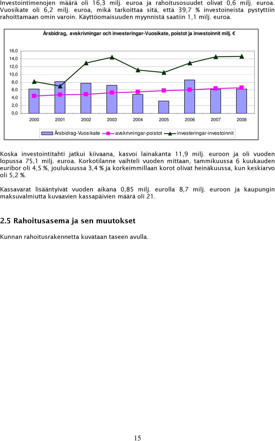 Årsbidrag, avskrivningar och investeringar-vuosikate, poistot ja investoinnit milj.