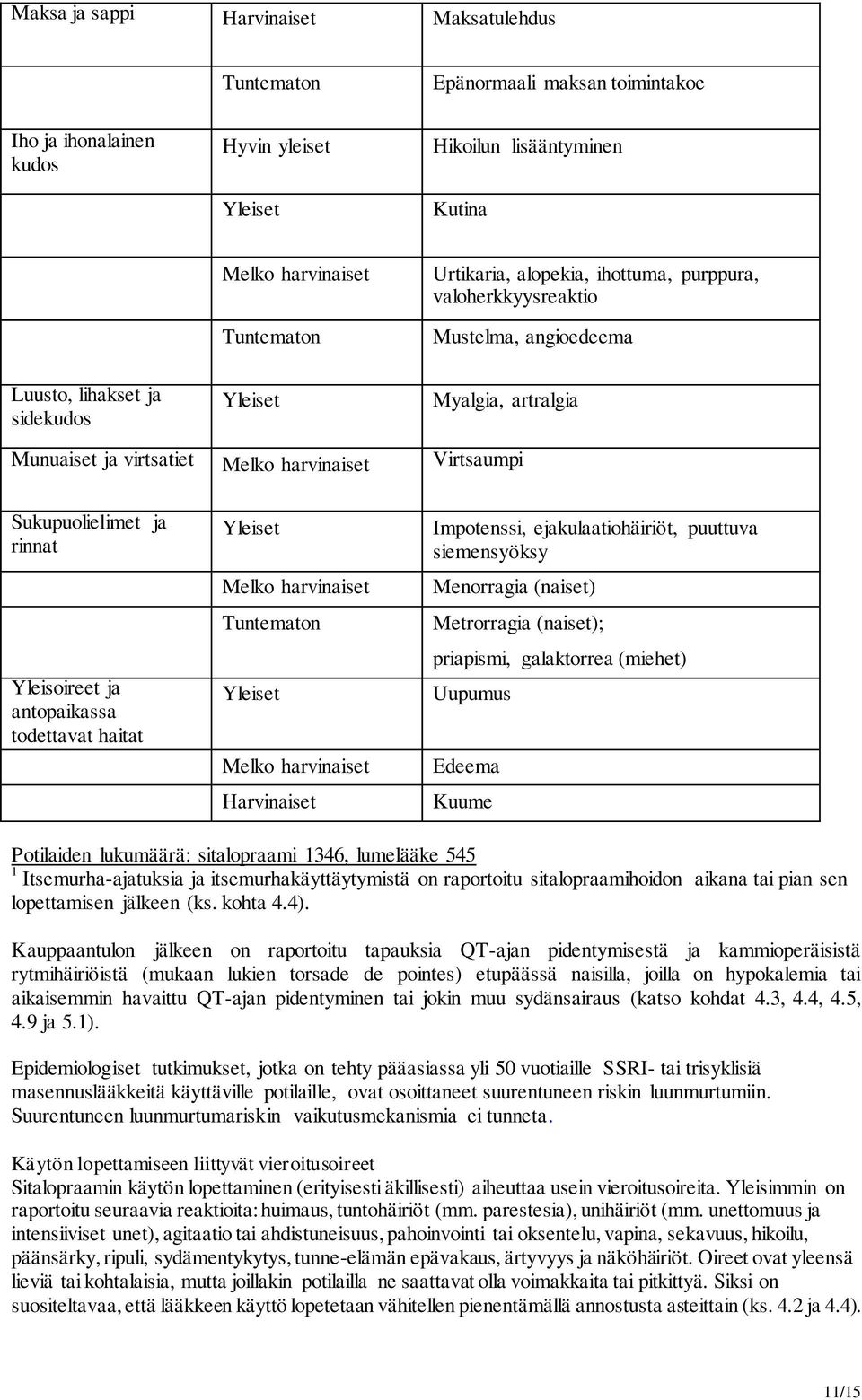 todettavat haitat Melko harvinaiset Melko harvinaiset Harvinaiset Impotenssi, ejakulaatiohäiriöt, puuttuva siemensyöksy Menorragia (naiset) Metrorragia (naiset); priapismi, galaktorrea (miehet)