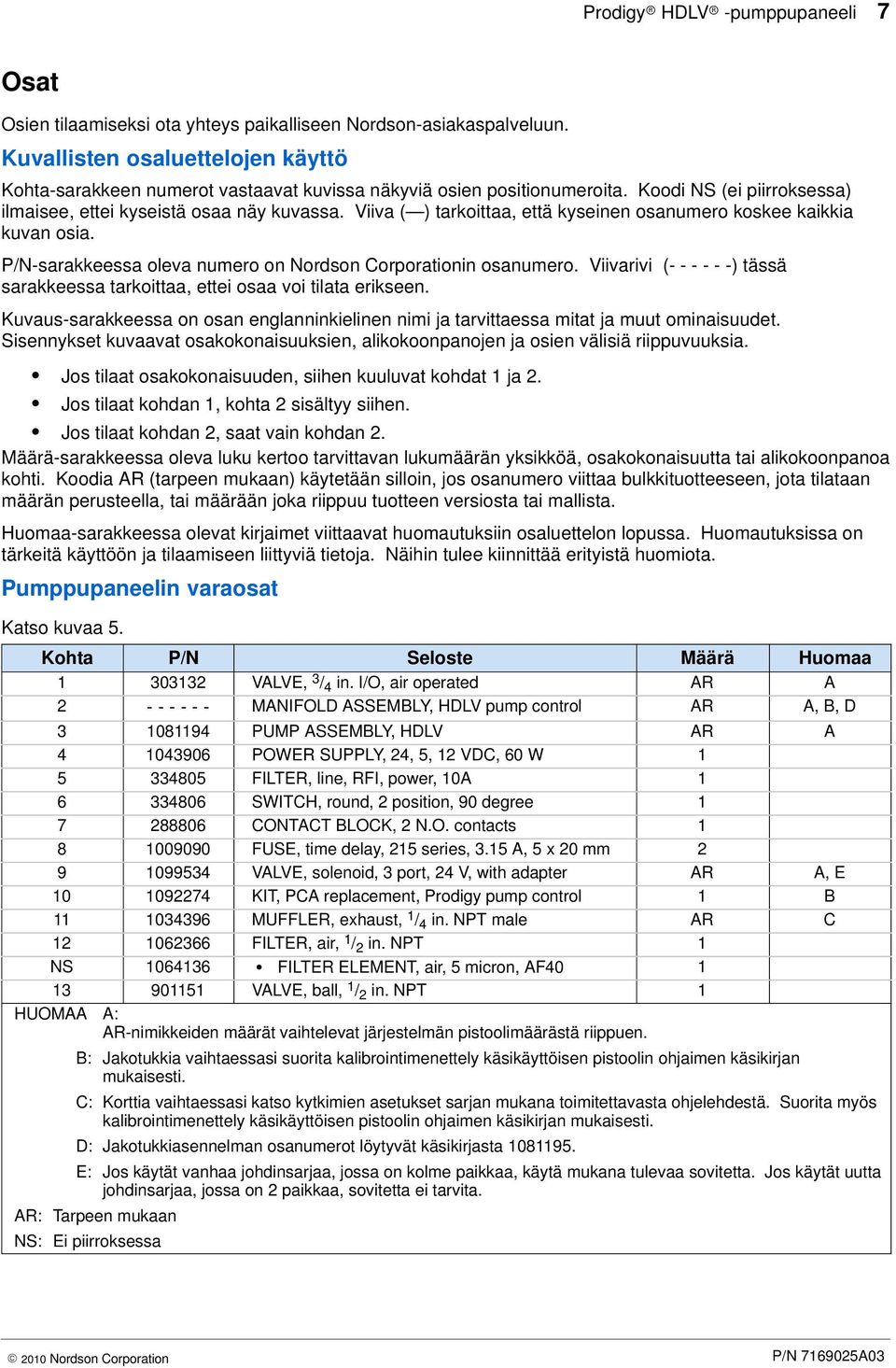 Viiva ( ) tarkoittaa, että kyseinen osanumero koskee kaikkia kuvan osia. P/N-sarakkeessa oleva numero on Nordson Corporationin osanumero.