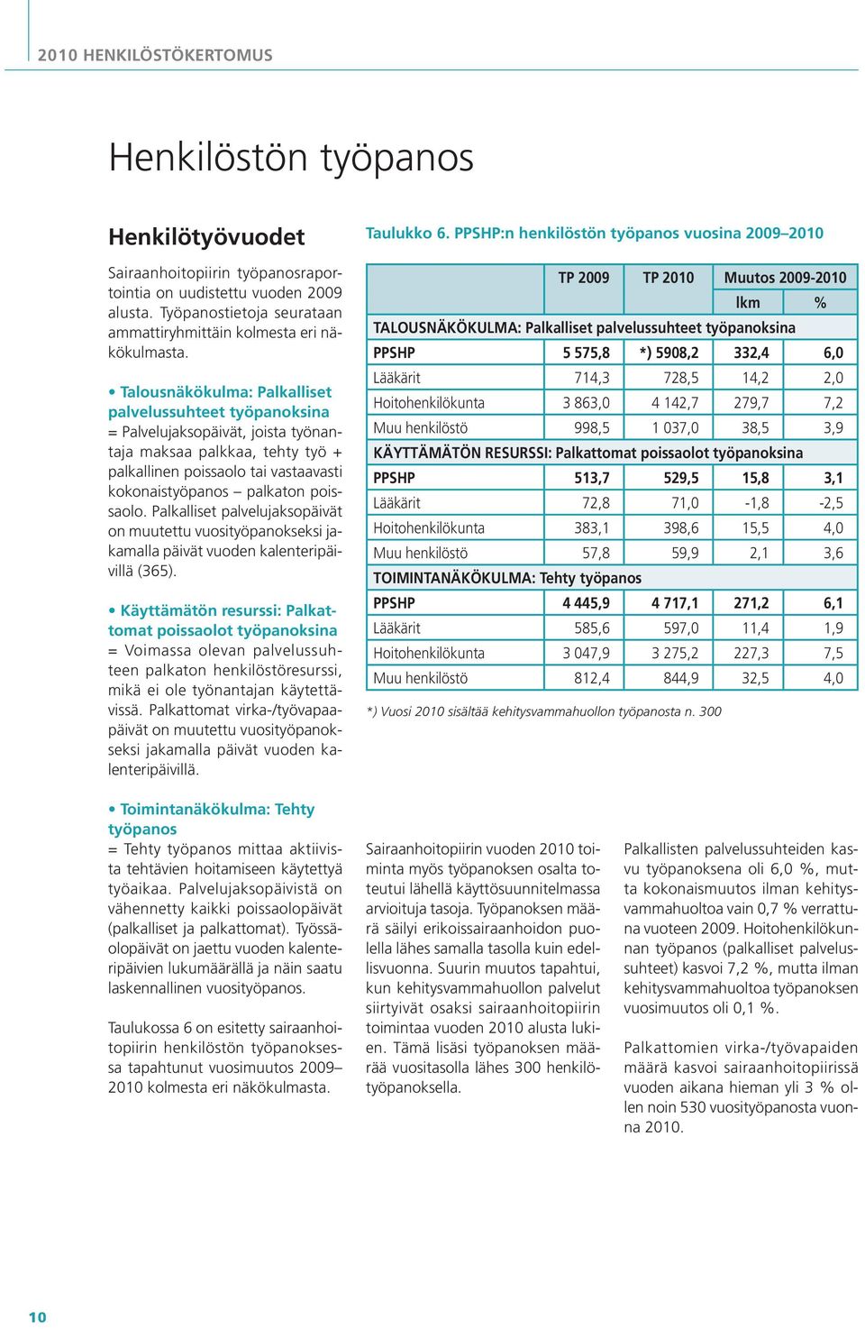 Talousnäkökulma: Palkalliset palvelussuhteet työpanoksina = Palvelujaksopäivät, joista työnantaja maksaa palkkaa, tehty työ + palkallinen poissaolo tai vastaavasti kokonaistyöpanos palkaton poissaolo.