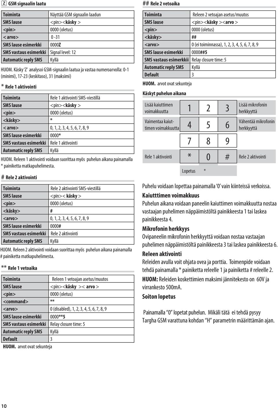 4, 5, 6, 7, 8, 9 SMS lause esimerkki 0000* SMS vastaus esimerkki Rele 1 aktivointi Automatic reply SMS Kyllä HUOM.