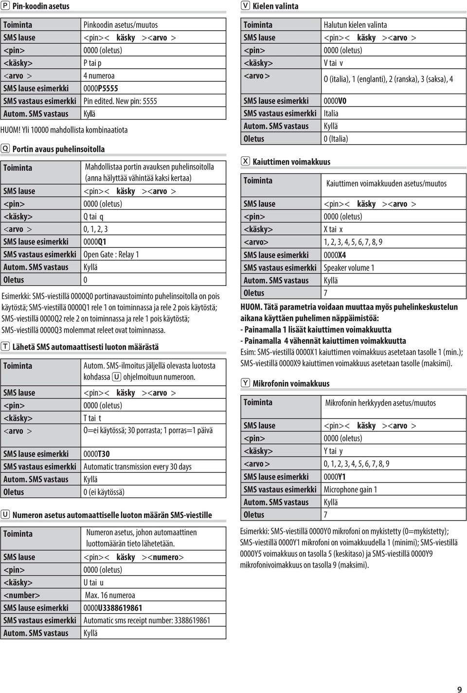 3 SMS lause esimerkki 0000Q1 SMS vastaus esimerkki Open Gate : Relay 1 Oletus 0 Esimerkki: SMS-viestillä 0000Q0 portinavaustoiminto puhelinsoitolla on pois käytöstä; SMS-viestillä 0000Q1 rele 1 on