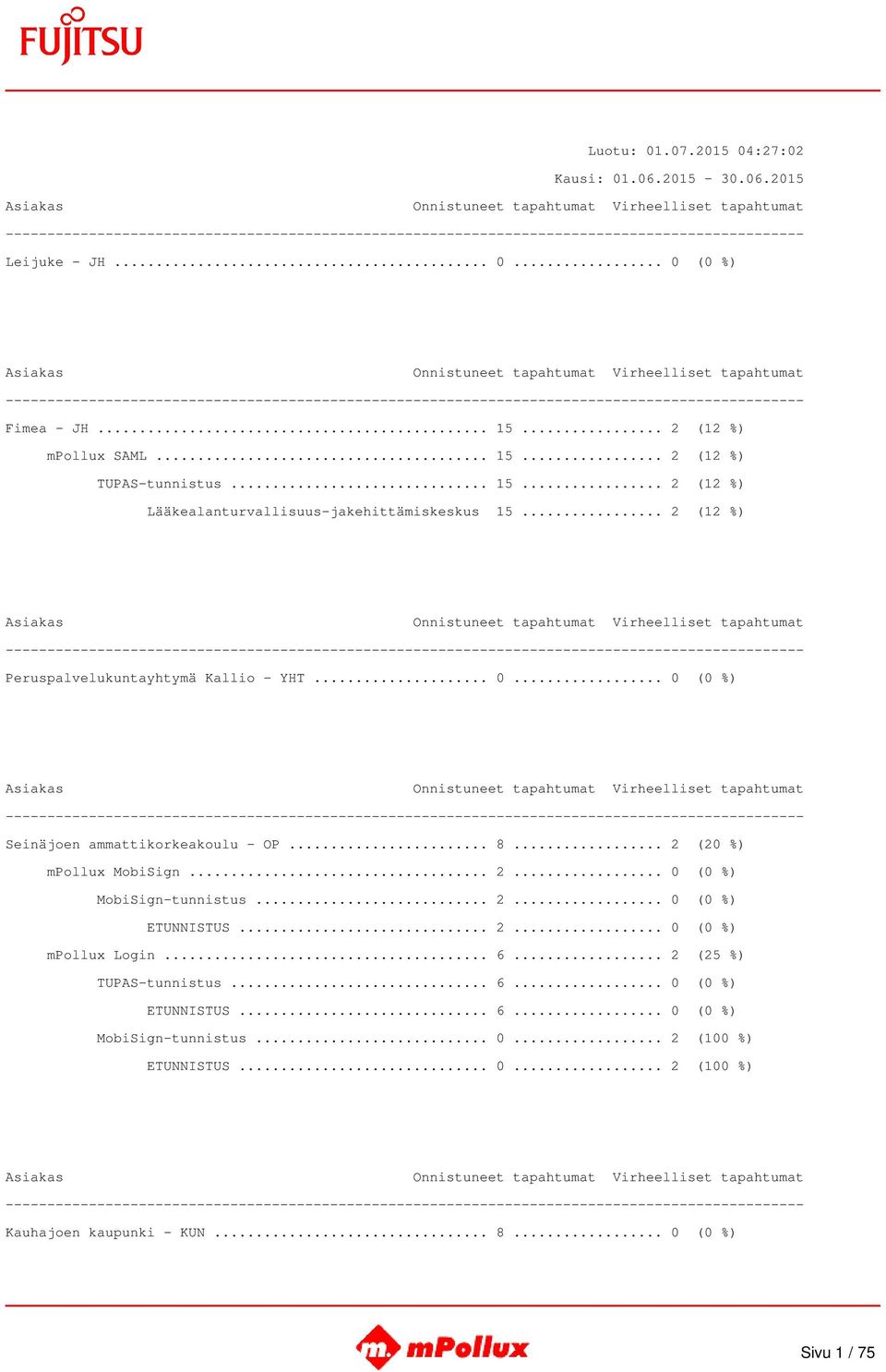 .. 8... 2 (20 %) mpollux MobiSign... 2... 0 (0 %) MobiSign-tunnistus... 2... 0 (0 %) ETUNNISTUS... 2... 0 (0 %) mpollux Login... 6... 2 (25 %) TUPAS-tunnistus.