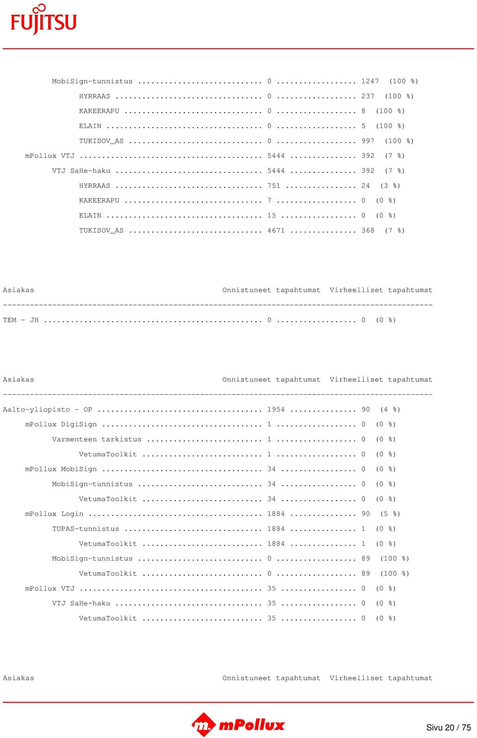 .. 90 (4 %) mpollux DigiSign... 1... 0 (0 %) Varmenteen tarkistus... 1... 0 (0 %) VetumaToolkit... 1... 0 (0 %) mpollux MobiSign... 34... 0 (0 %) MobiSign-tunnistus... 34... 0 (0 %) VetumaToolkit... 34... 0 (0 %) mpollux Login.