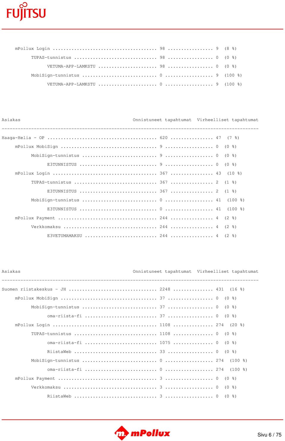 .. 0... 41 (100 %) E3TUNNISTUS... 0... 41 (100 %) mpollux Payment... 244... 4 (2 %) Verkkomaksu... 244... 4 (2 %) E3VETUMAMAKSU... 244... 4 (2 %) Suomen riistakeskus - JH... 2248.