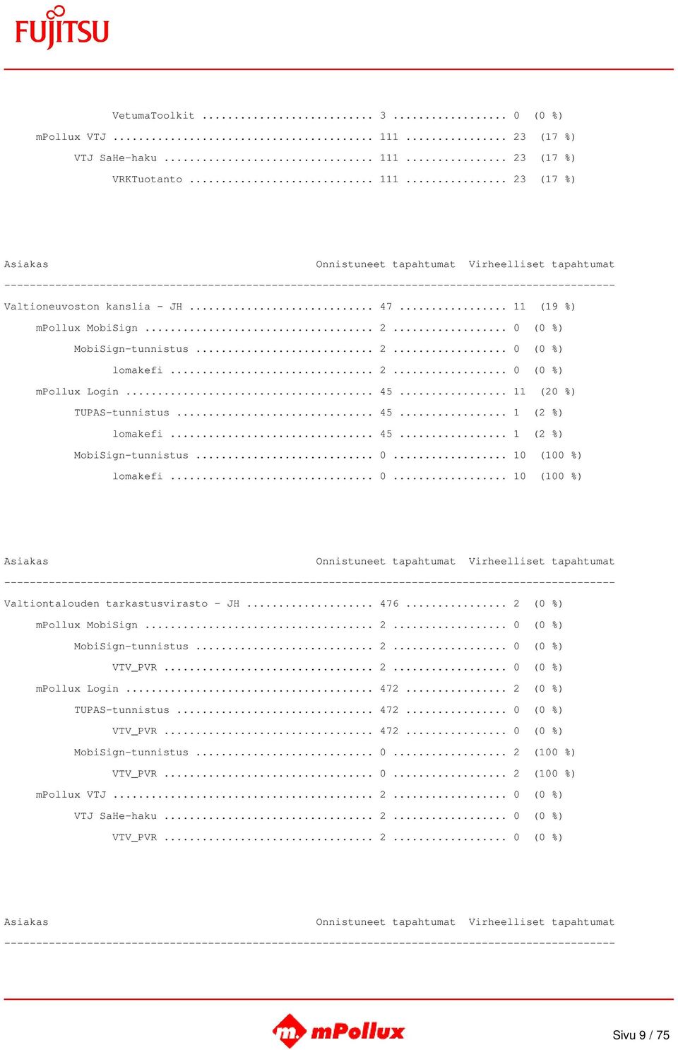 .. 476... 2 (0 %) mpollux MobiSign... 2... 0 (0 %) MobiSign-tunnistus... 2... 0 (0 %) VTV_PVR... 2... 0 (0 %) mpollux Login... 472... 2 (0 %) TUPAS-tunnistus... 472... 0 (0 %) VTV_PVR... 472... 0 (0 %) MobiSign-tunnistus... 0... 2 (100 %) VTV_PVR.
