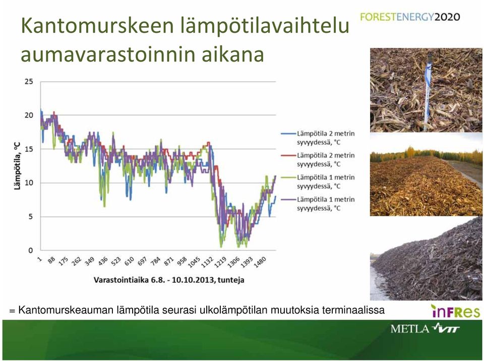 Kantomurskeauman lämpötila