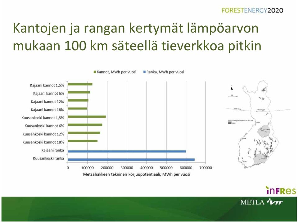 mukaan 100 km