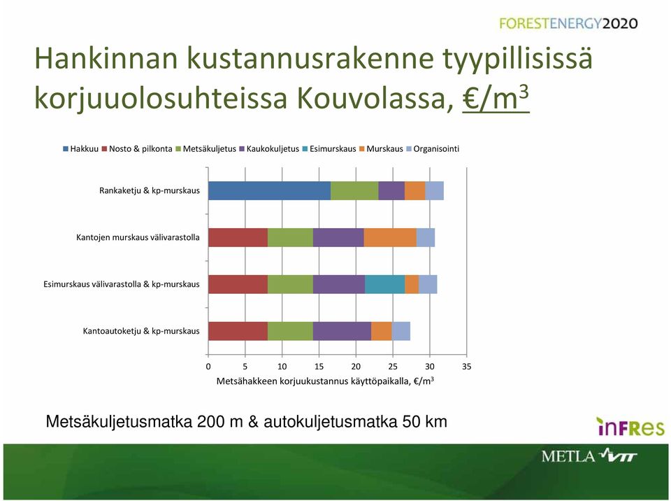 murskaus välivarastolla Esimurskaus välivarastolla & kp murskaus Kantoautoketju & kp murskaus 0 5 10 15